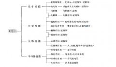 氧化鋅的應(yīng)用研究